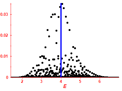 Strength function